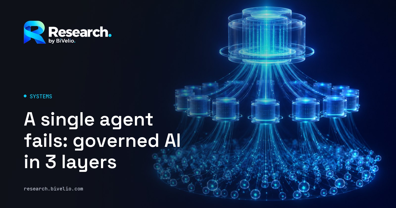 Cover of the article “A single agent fails: governed AI in 3 layers”