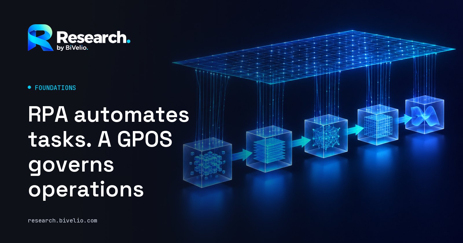 Cover of the article “RPA automates tasks. A GPOS governs operations”