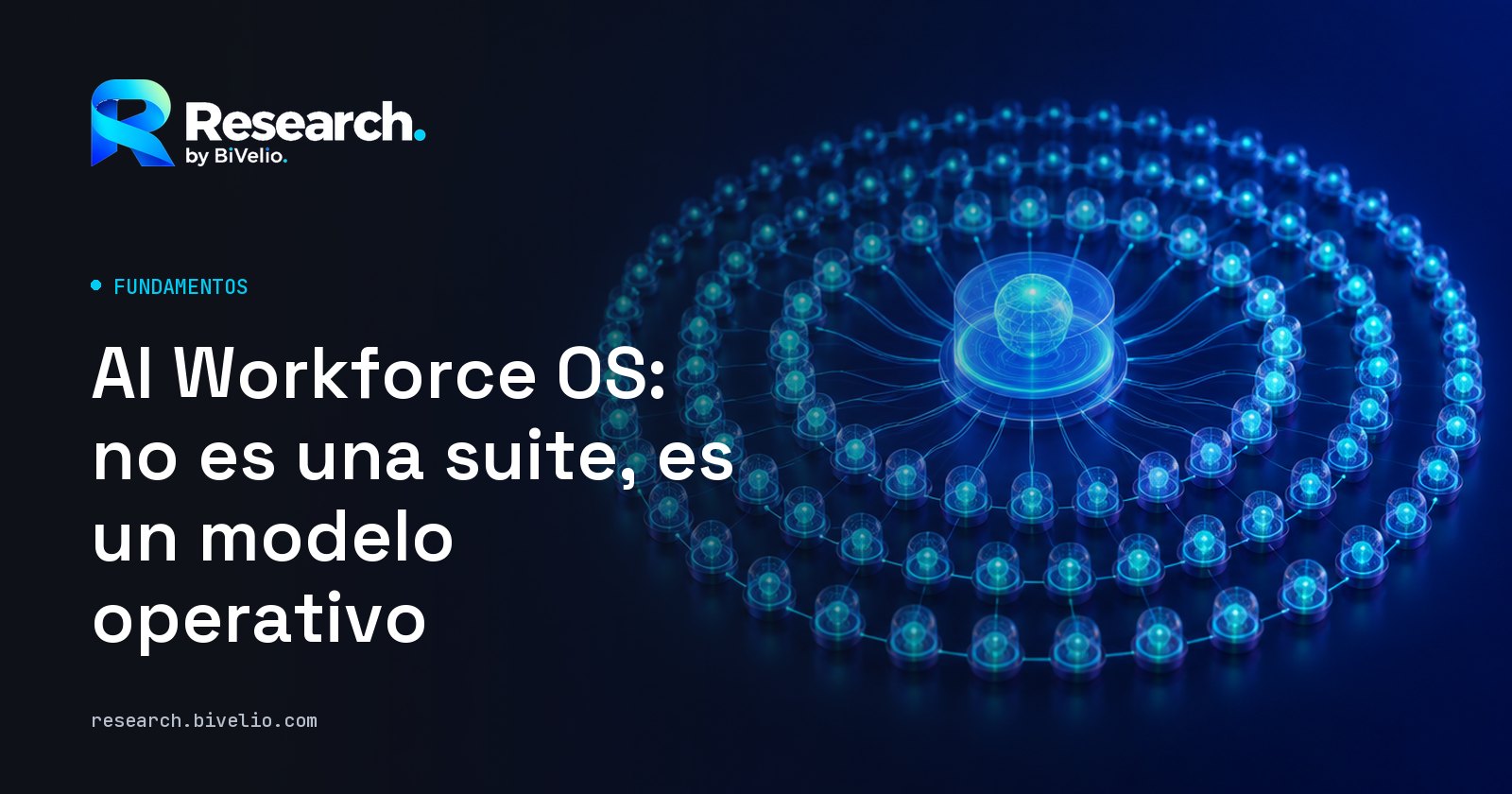 Portada del artículo «AI Workforce OS: no es una suite, es un modelo operativo»